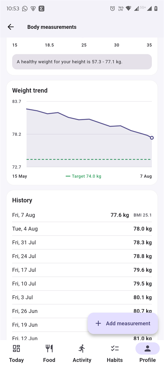Body measurements screen with a BMI scale, a healthy weight range, a weight trend chart with a dashed target line and a dated history